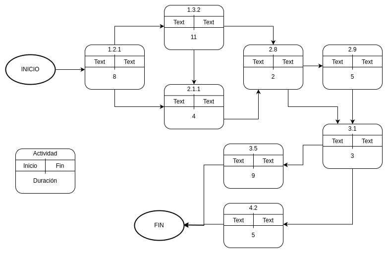 diagrama dependencias